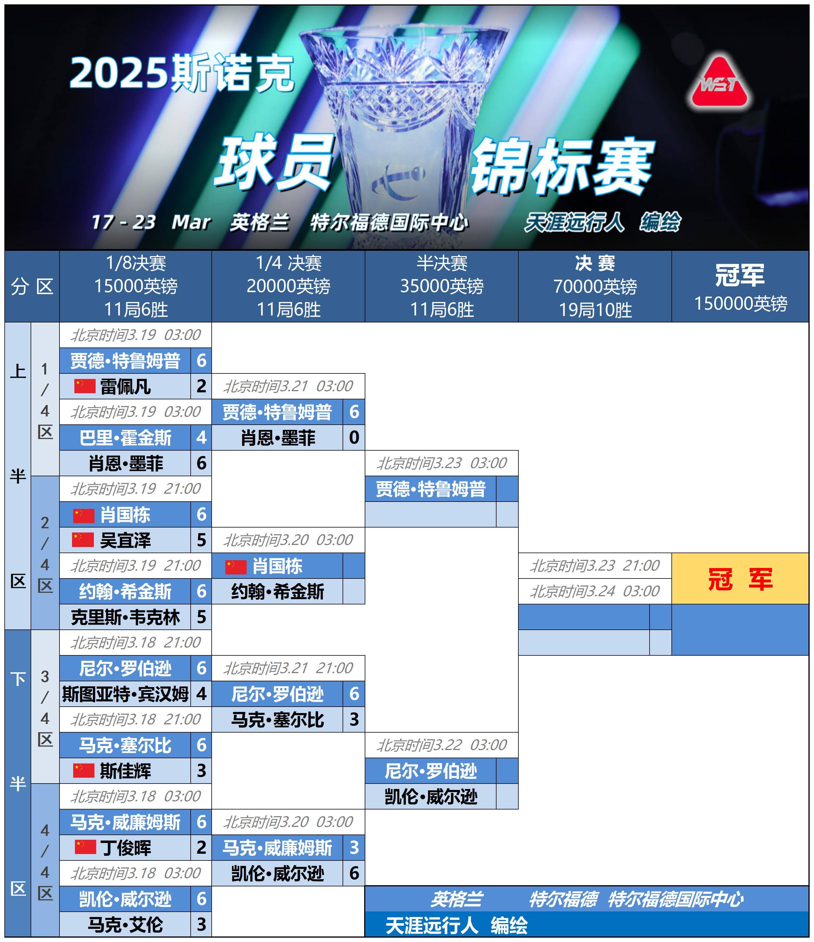 爱游戏APP-包含亚冠赛程吃紧，阿斯顿维拉今晨造点机会，信心回归，赛程密集仍需轮换的词条-爱游戏APP