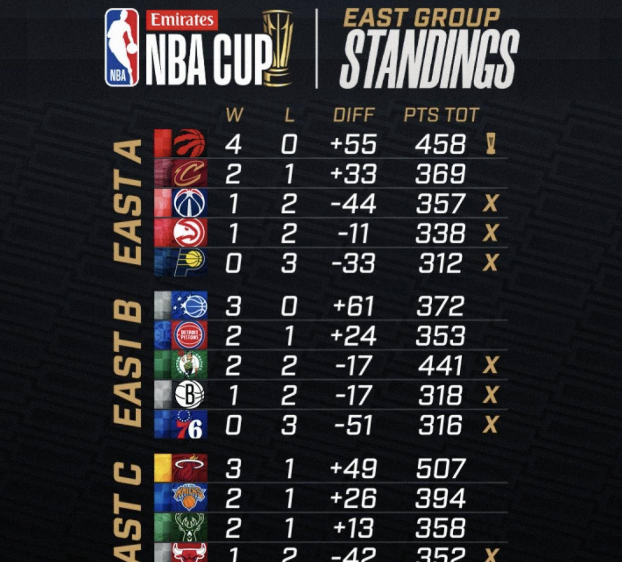 关于集结日底特律活塞调整名单以备CBA常规赛,外线爆发环节打磨,压力陡增,赛季目标并未改变的信息 关于集结日底特律活塞调整名单以备CBA常规赛,外线爆发环节打磨,压力陡增,赛季目标并未改变的信息